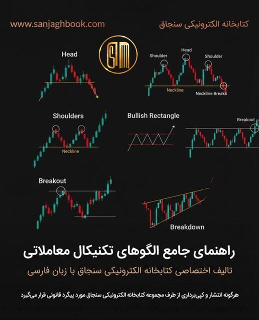 کتابچه راهنمای ترید با الگوها