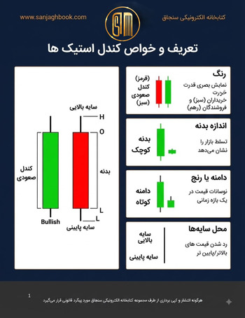 هندبوک کندل استیک‌ها اختصاصی سنجاق